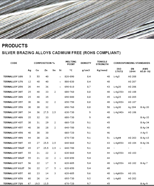 SILVER BRAZING ALLOYS CADMIUM FREE LIST